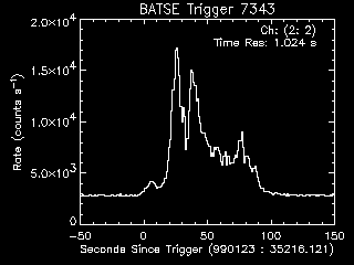 GRB lightcurve