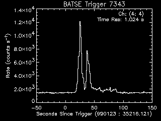 GRB lightcurve